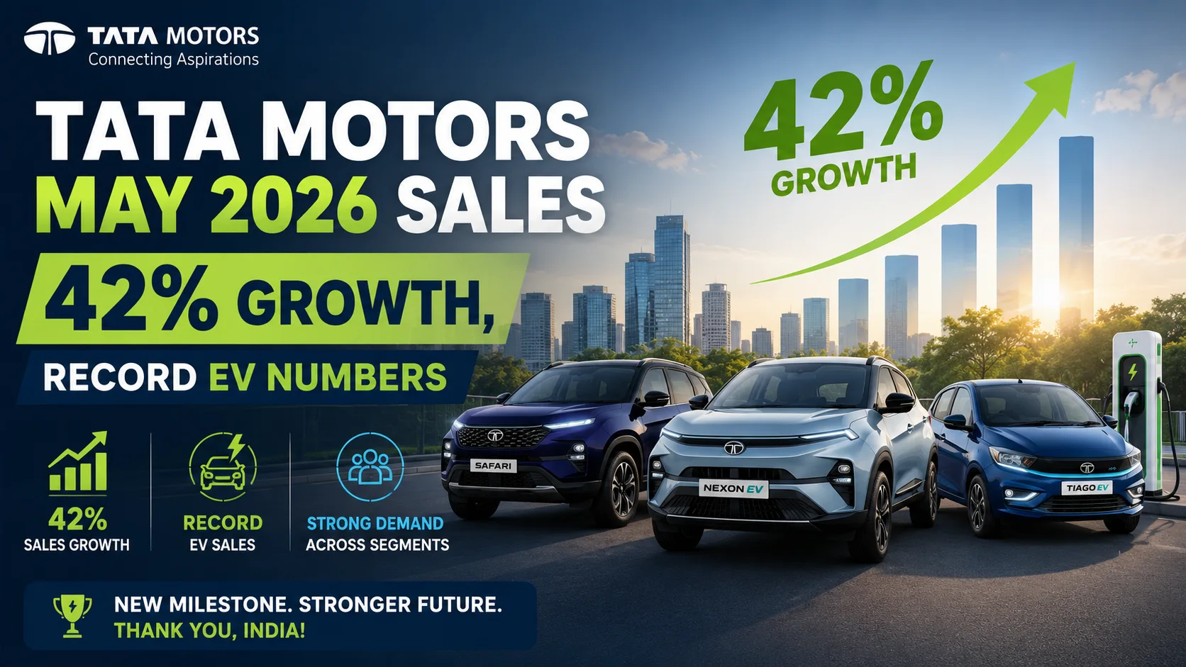 Tata Motors May 2026: Strong 42% Sales Growth Report