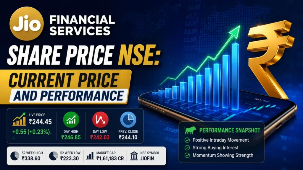 Jio Financial Services share price. And JFSL NSE price performance poster