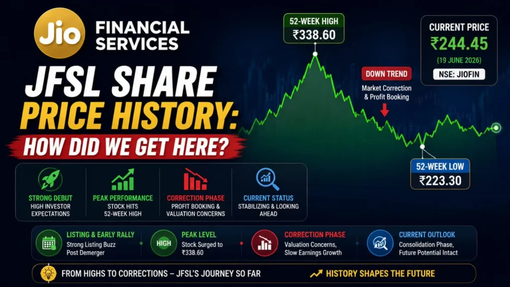 JFSL share price history poster
