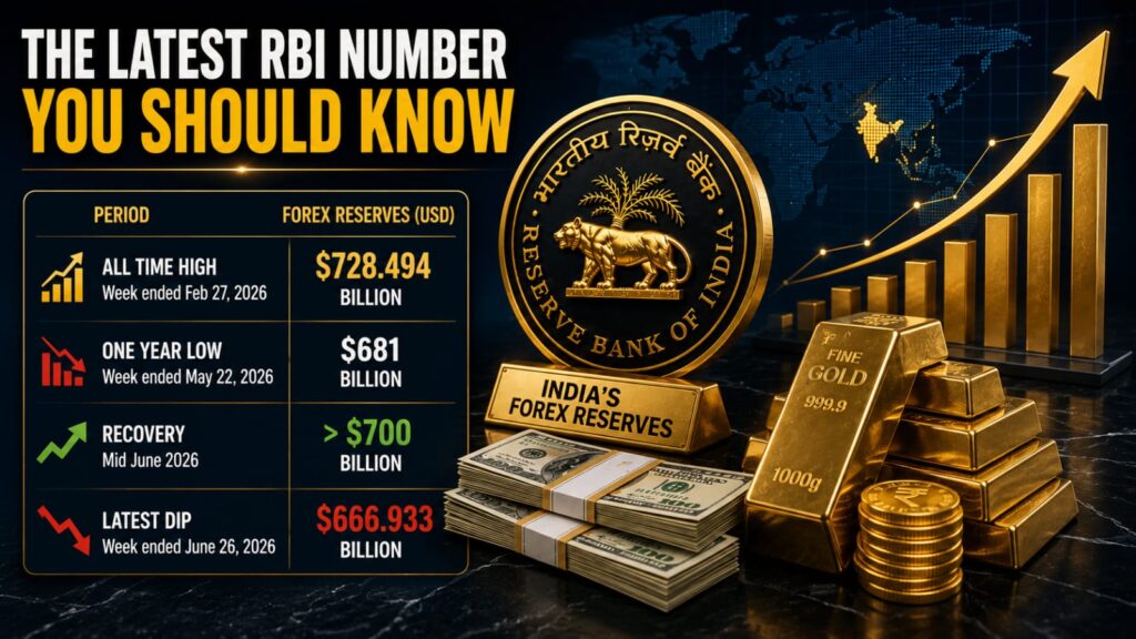 India Forex Reserves Down: RBI Explains Big Reason in 2026