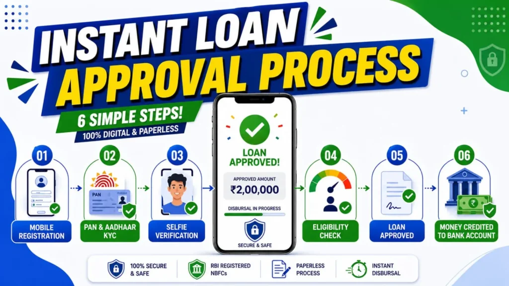 Instant cash loan app approval process