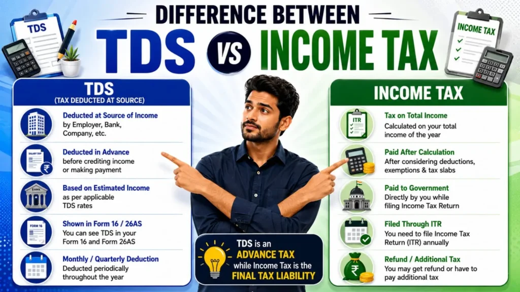 TDS Basics Explained (2026): Beginner's Guide