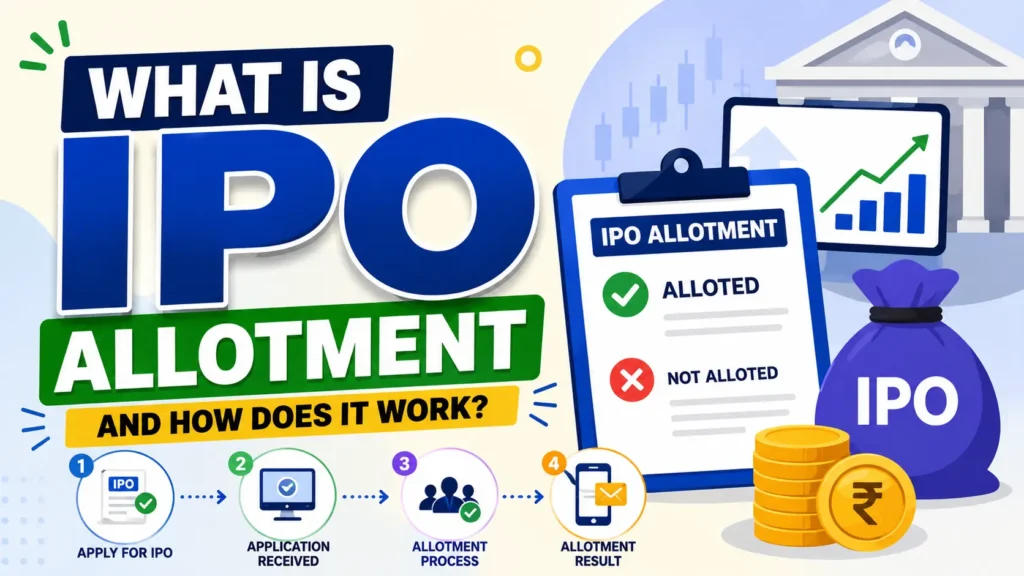 What Is an IPO? Meaning, How It Works & How to Invest