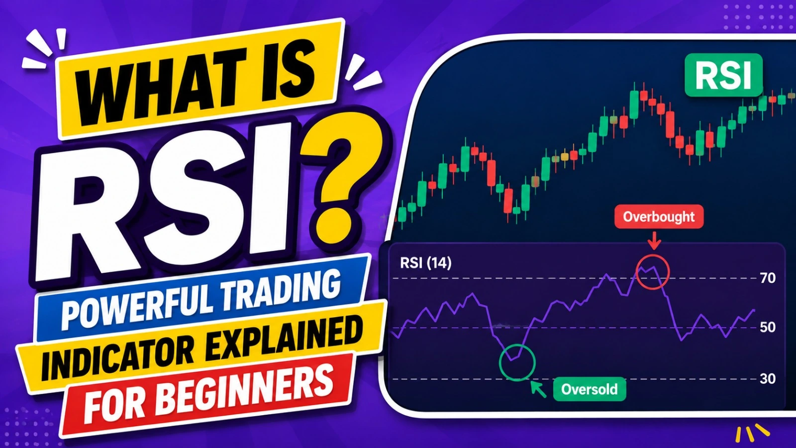 What Is RSI? Powerful Trading Indicator Explained for Beginners