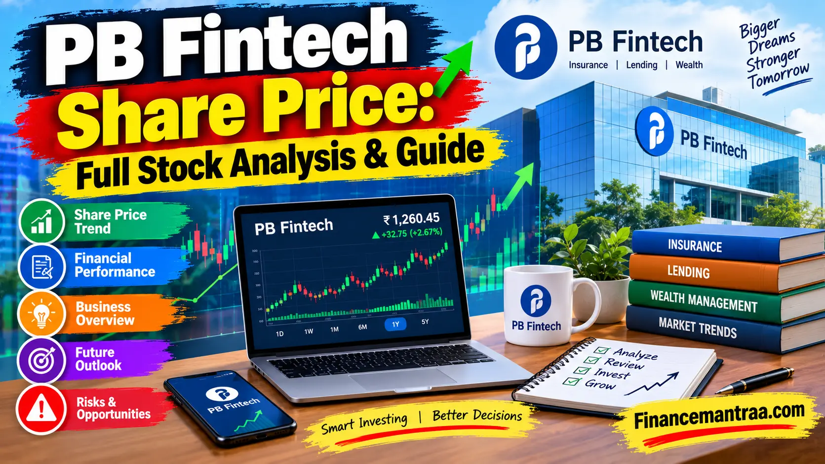 PB Fintech Share Price: Full Stock Analysis & Guide