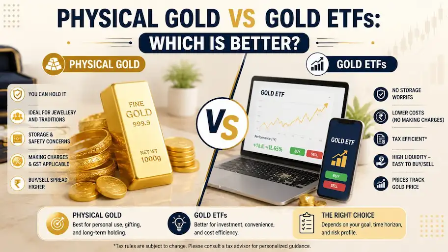 Gold bars and a rupee chart showing gold investment 2026 price trend in India